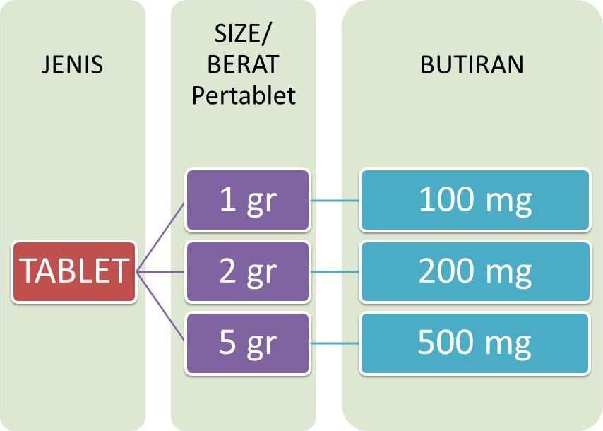 GMP Tablet