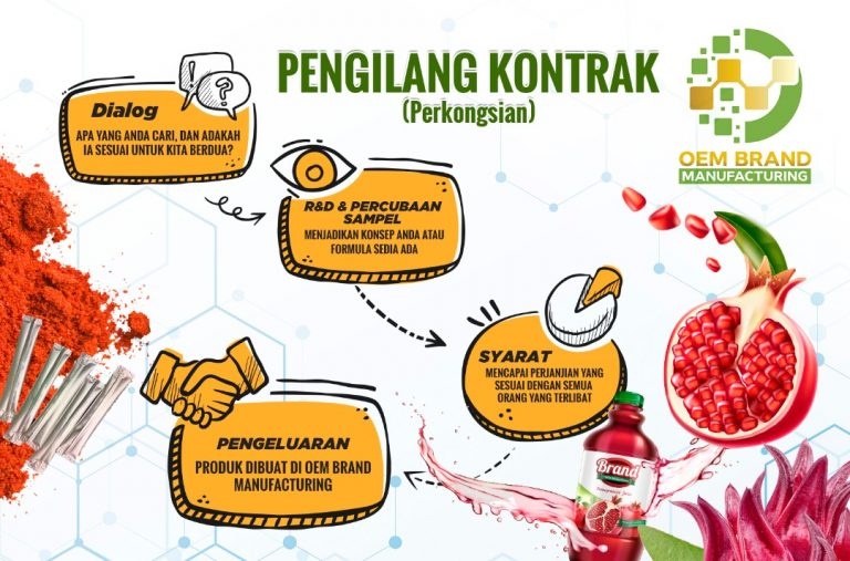 Servis Kilang OEM Halal Malaysia